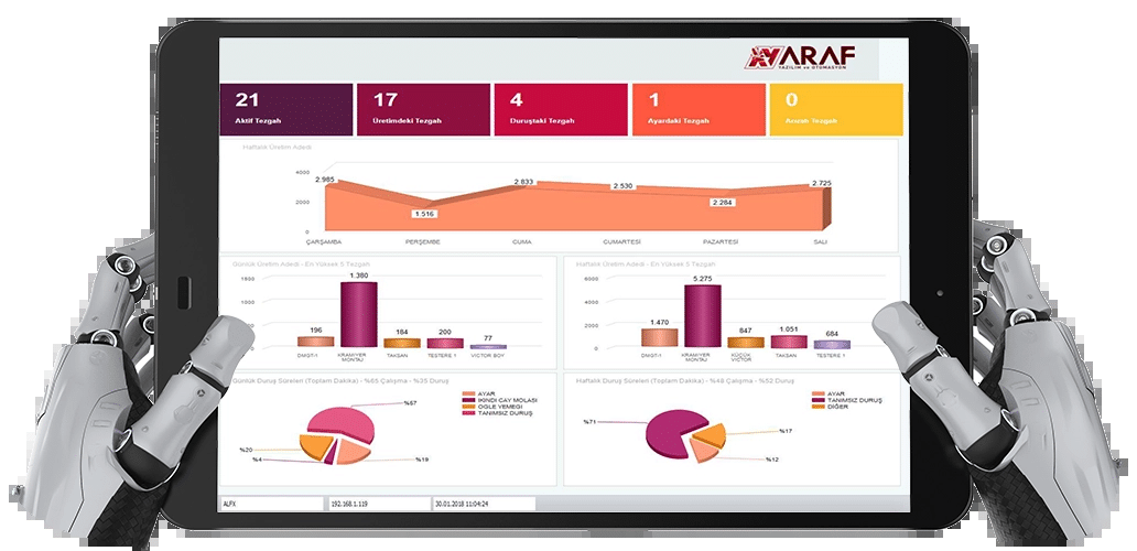 ARAF MES üretim takip dashboard ekranı
